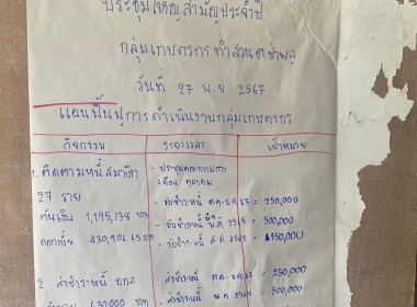 ประชุมใหญ่สามัญประจำปี 2567 กลุ่มเกษตรกรทำสวนตำบลป่าพลู Image 2