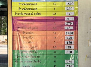 ติดตามการใช้เงินกู้กองทุนพัฒนาสหกรณ์ ณ ... Image 3