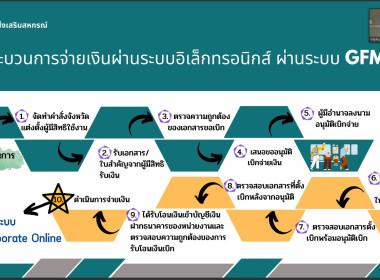 เข้าร่วมประชุมติดตามผลการปฏิบัติงานของ ... พารามิเตอร์รูปภาพ 7