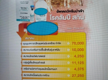 ประชุมเชิงปฏิบัติการการบริหารจัดการฟาร์มเพื่อลดต้นทุนและเพิ่มคุณภาพน้ำนมดิบ ... พารามิเตอร์รูปภาพ 9