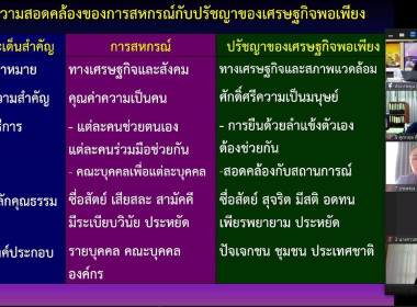 โครงการฝึกอบรมหลักสูตร ... พารามิเตอร์รูปภาพ 3