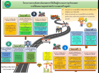 ประชุมรับฟังการชี้แจงคู่มือแนวทางการดำเนินโครงการต่าง ๆ ... Image 10