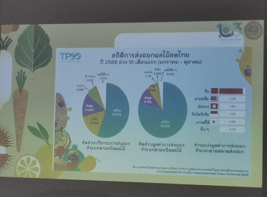 อบรมโครงการยกระดับคุณภาพมาตรฐานสินค้าเกษตร Image 12