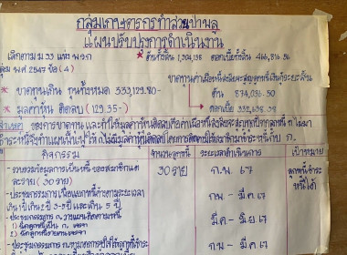 ประชุมใหญ่สามัญประจำปี 2566 กลุ่มเกษตรกรทำสวนตำบลป่าพลู Image 3