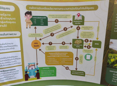 งานสัมมนา “3 ปี สคทช.พัฒนาต่อยอดการบริหารจัดการที่ดิน ... Image 5