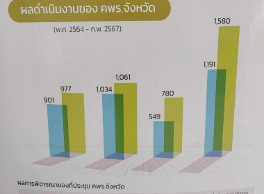งานสัมมนา “3 ปี สคทช.พัฒนาต่อยอดการบริหารจัดการที่ดิน ... Image 6